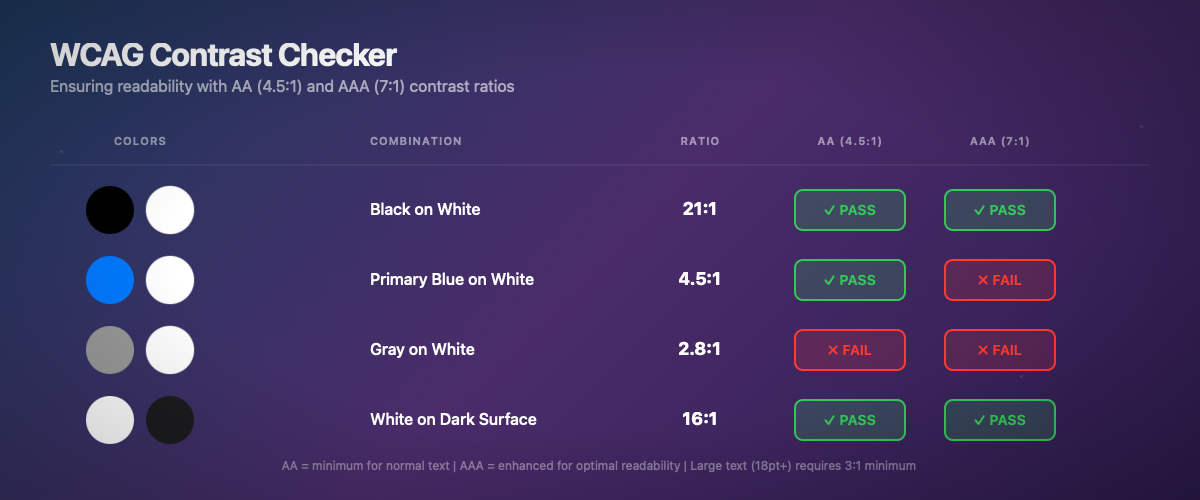Vérificateur de contraste