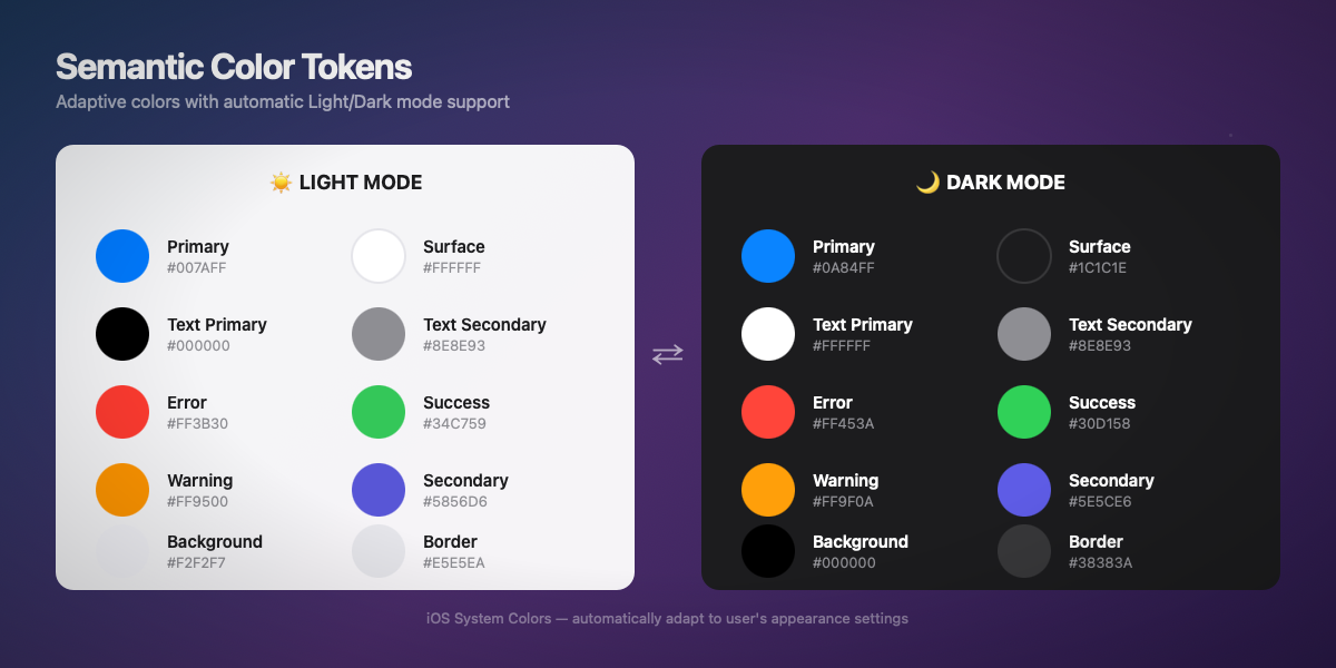 Tokens de couleurs Light/Dark