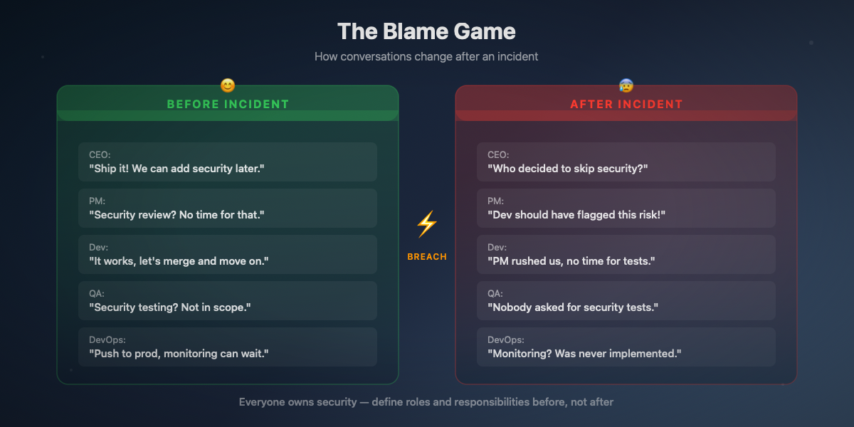 Le glissement de responsabilité avant/après incident