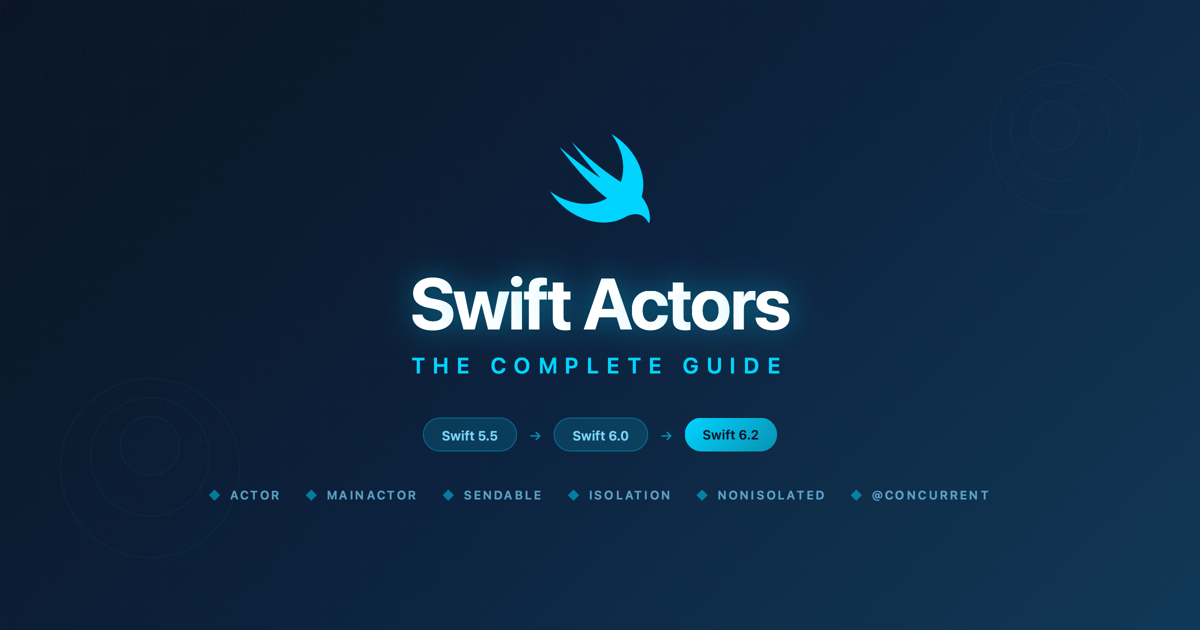 Comprendre les Actors en Swift