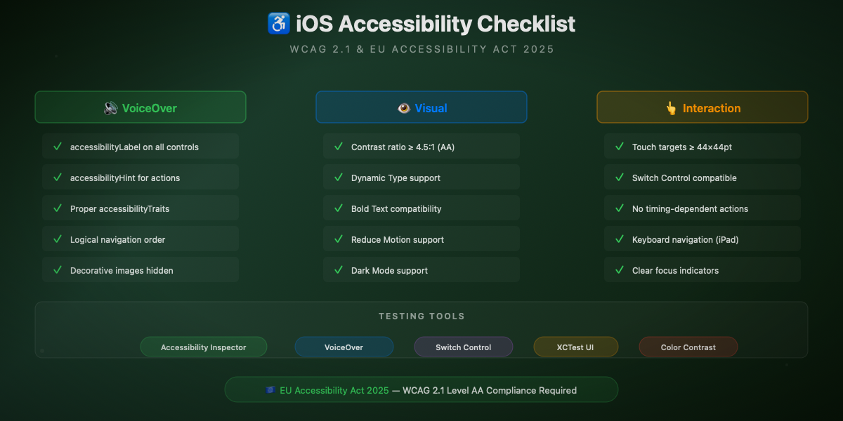 Checklist d'accessibilité iOS