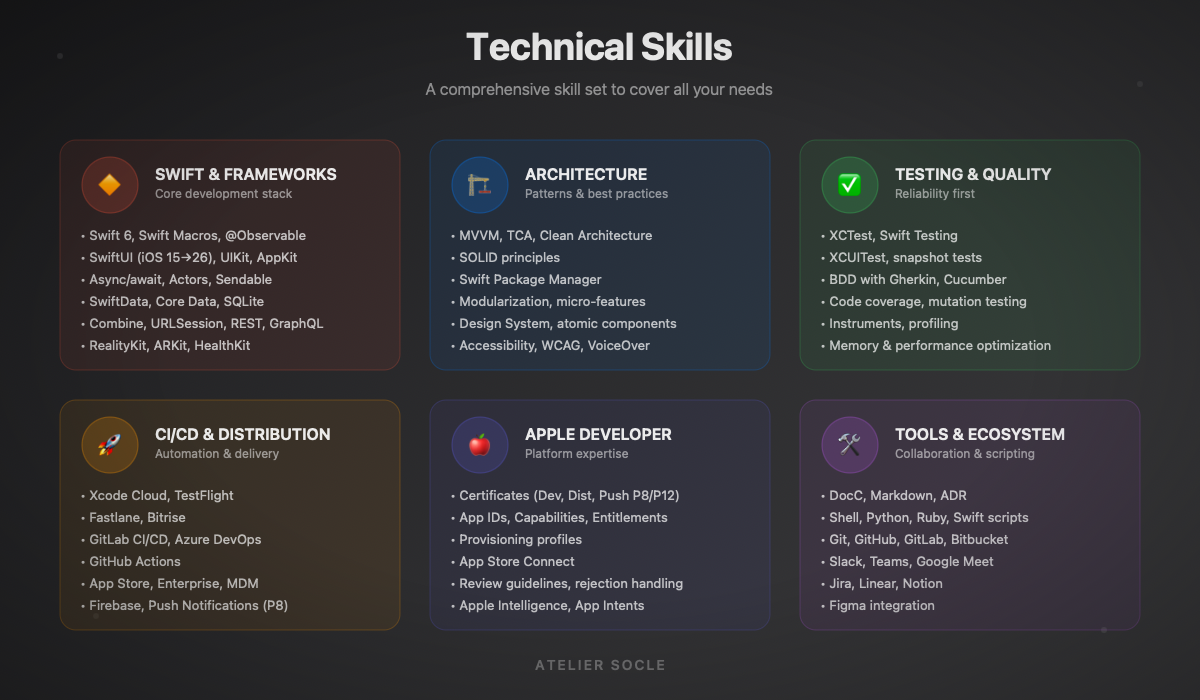 Compétences techniques
